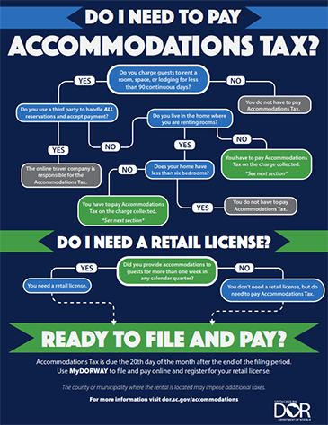 Do I Need to Pay Accommodations Tax? (Chart)