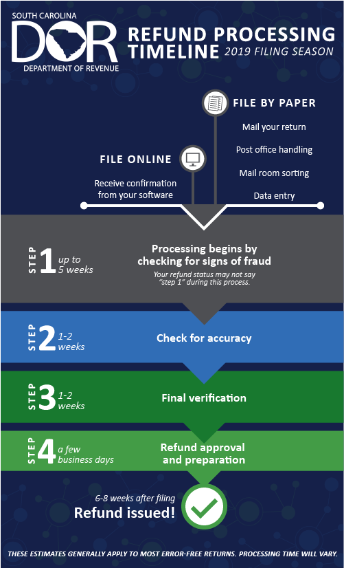 2019 Irs Refund Cycle Chart